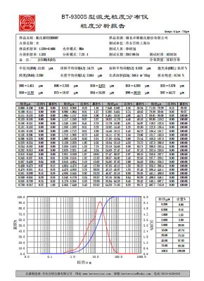 氟化碳250目粒徑檢測(cè)