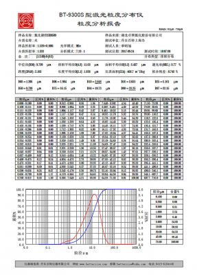 氟化碳500目粒徑檢測(cè)
